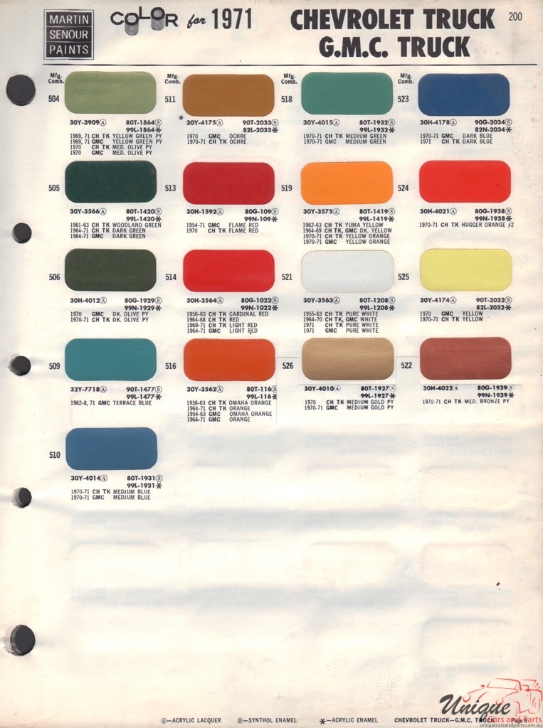 1971 GM Truck And Commercial Paint Charts Martin-Senour